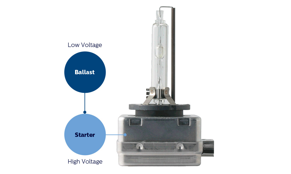 Disadvantages Of Hid Lights at Mark Pressman blog